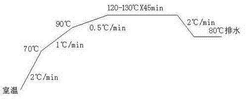 Production process of pure coffee yarn spun fabric