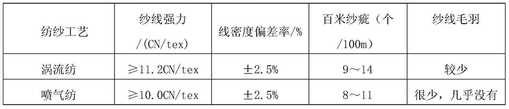 Production process of pure coffee yarn spun fabric