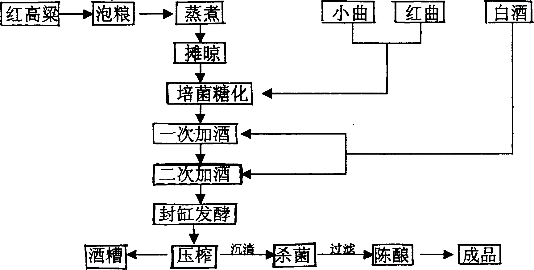 Kaoliang red wine production process