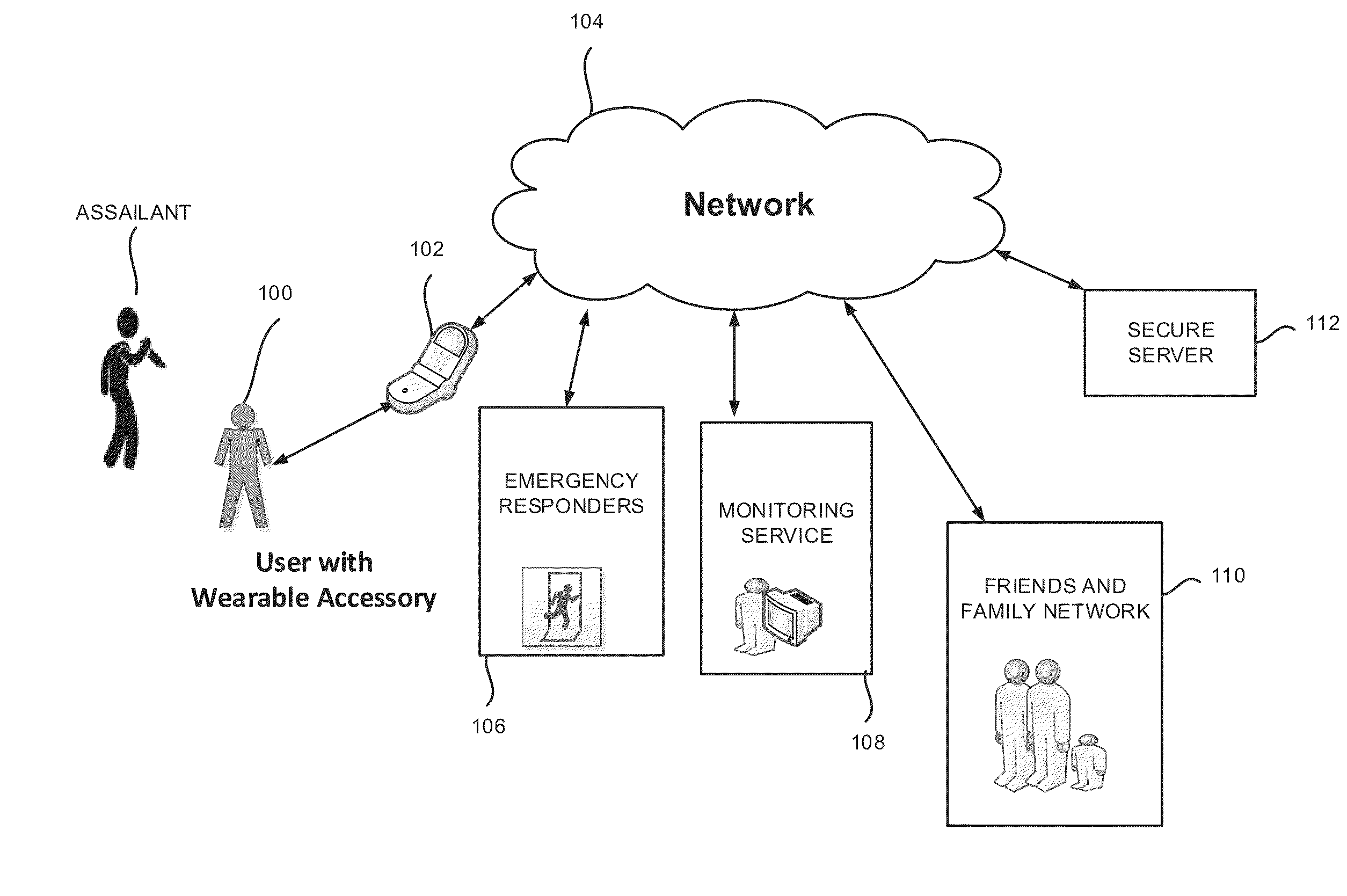 Personal safety device, system and a method