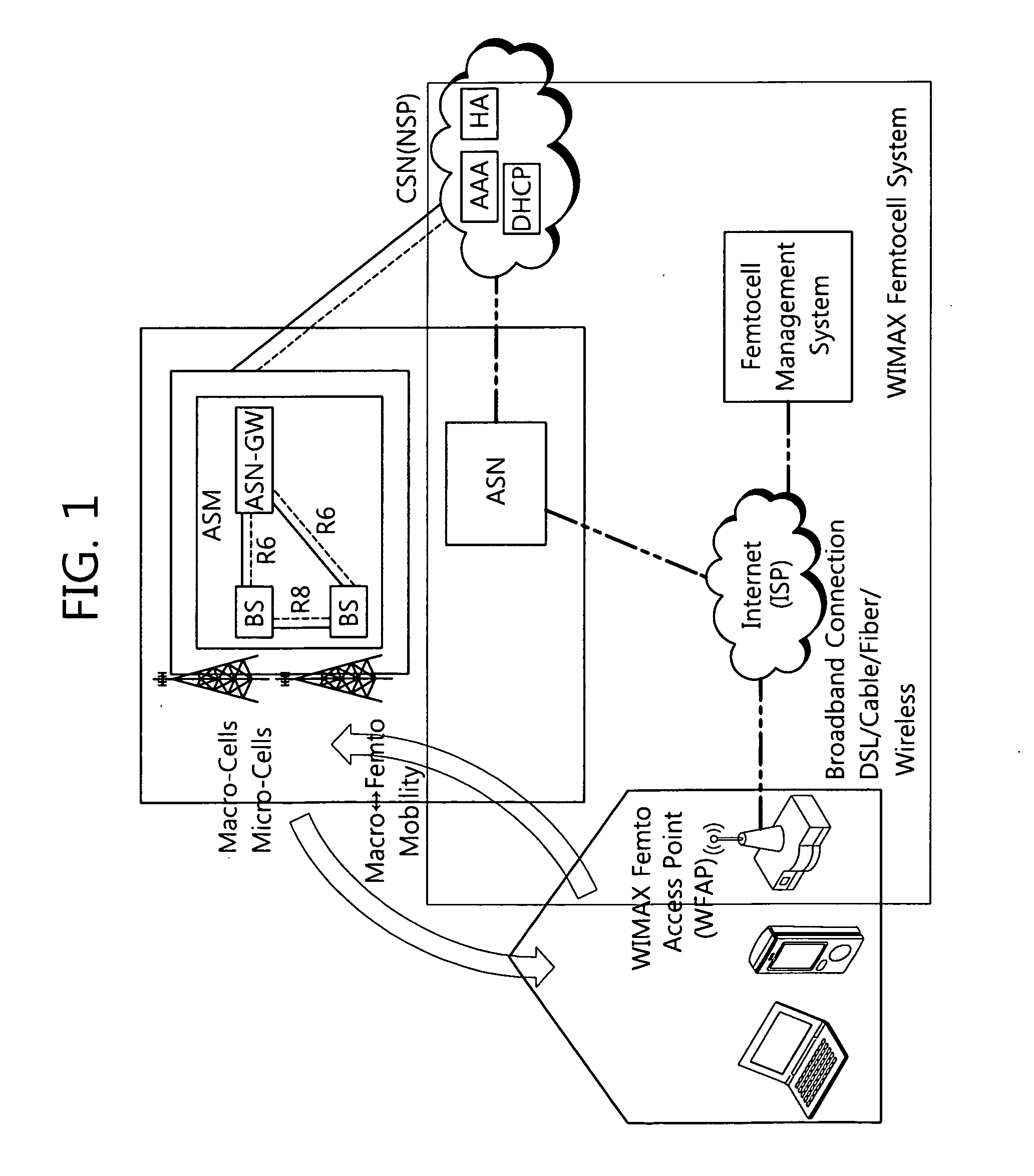 Method of transmitting data for reducing interference in hierarchical cell structure