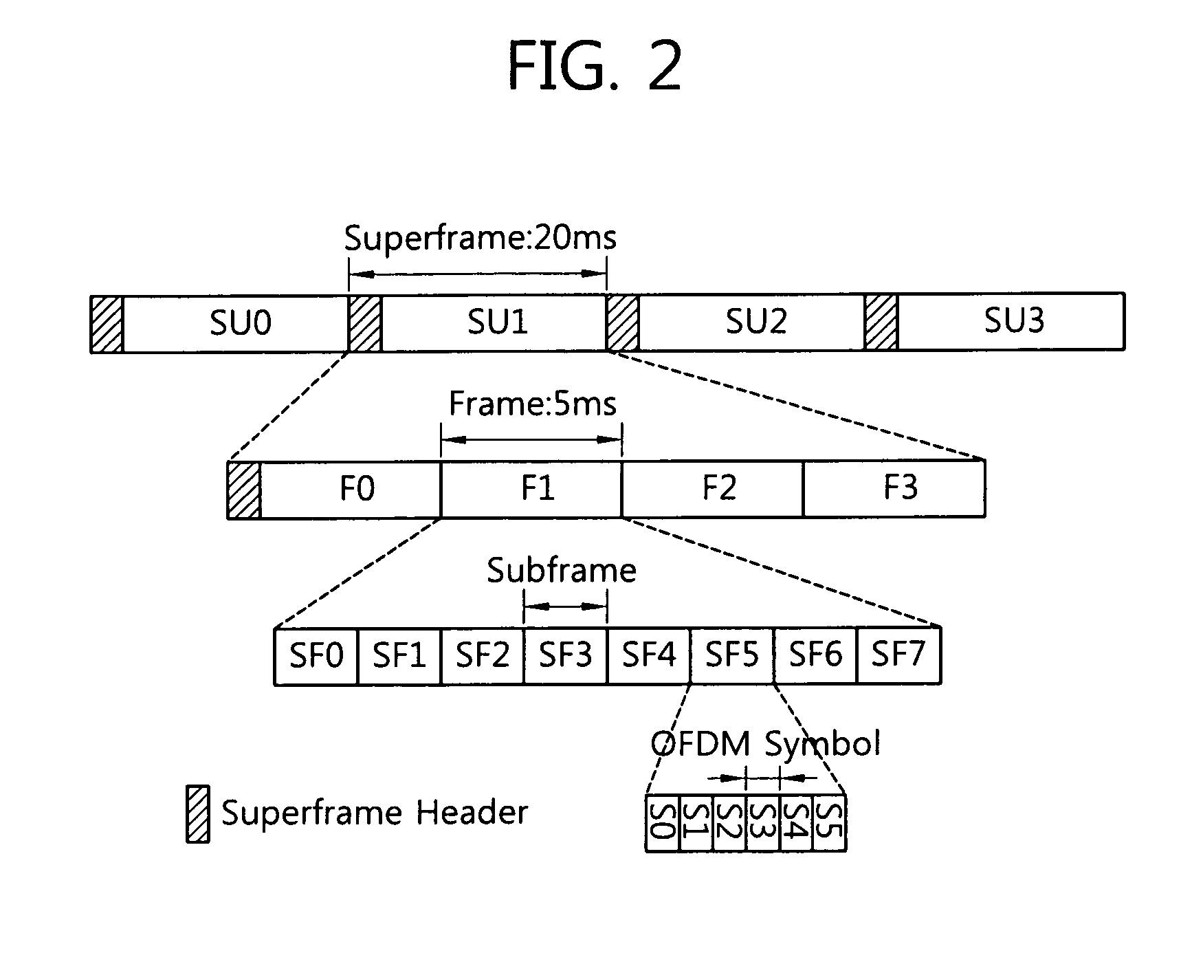 Method of transmitting data for reducing interference in hierarchical cell structure