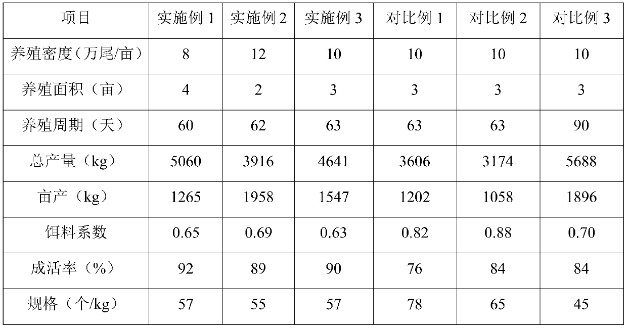 Culture method of Penaeus vannamei with shortened culture period