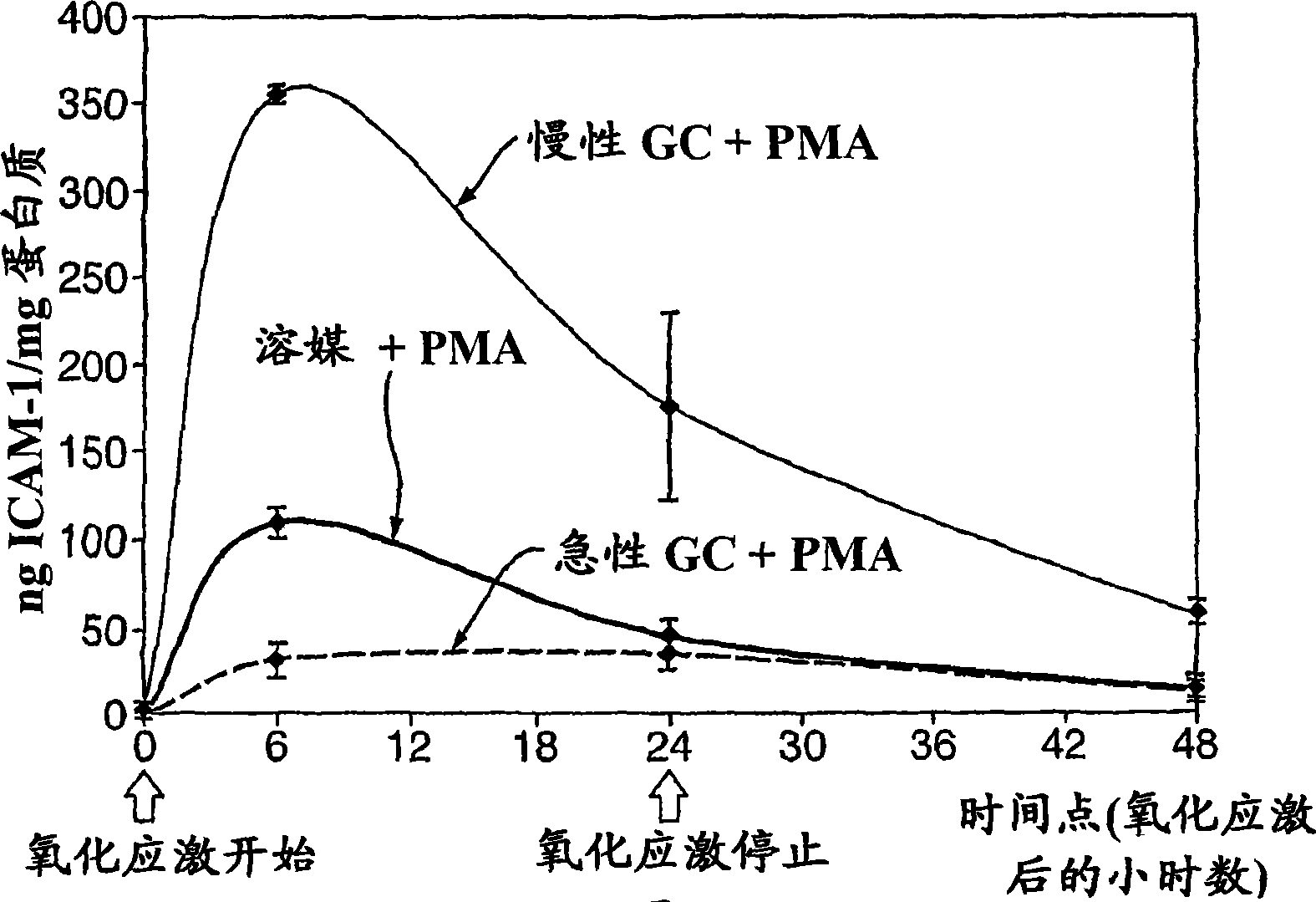 Methods for reducing the effects of stress on skin condition