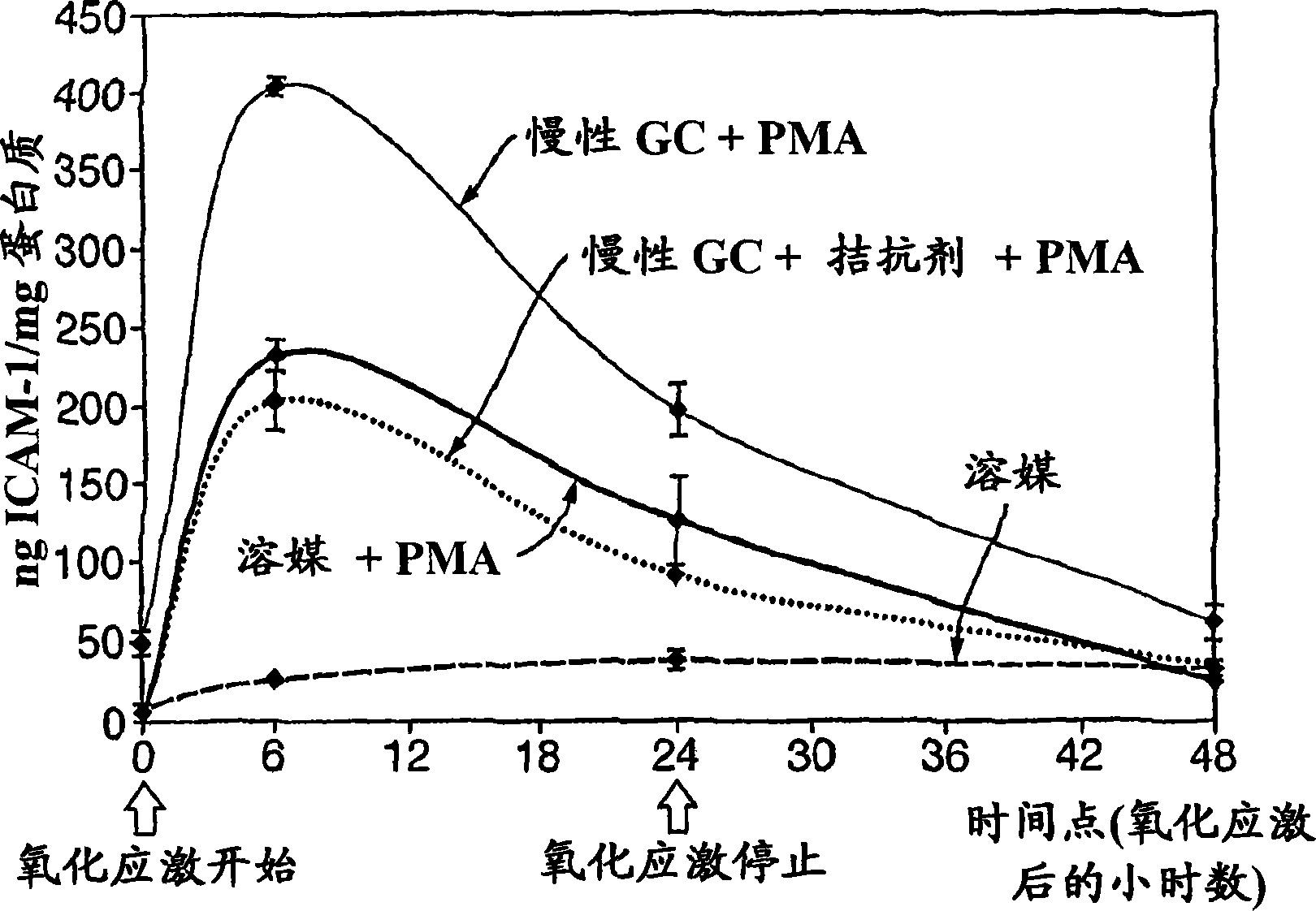 Methods for reducing the effects of stress on skin condition