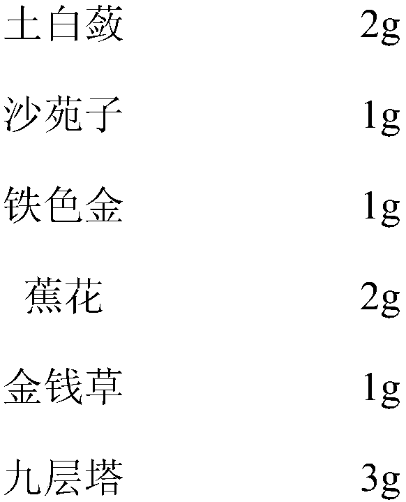 Preparation method of cultivation bag material for cultivating excellent straw mushroom