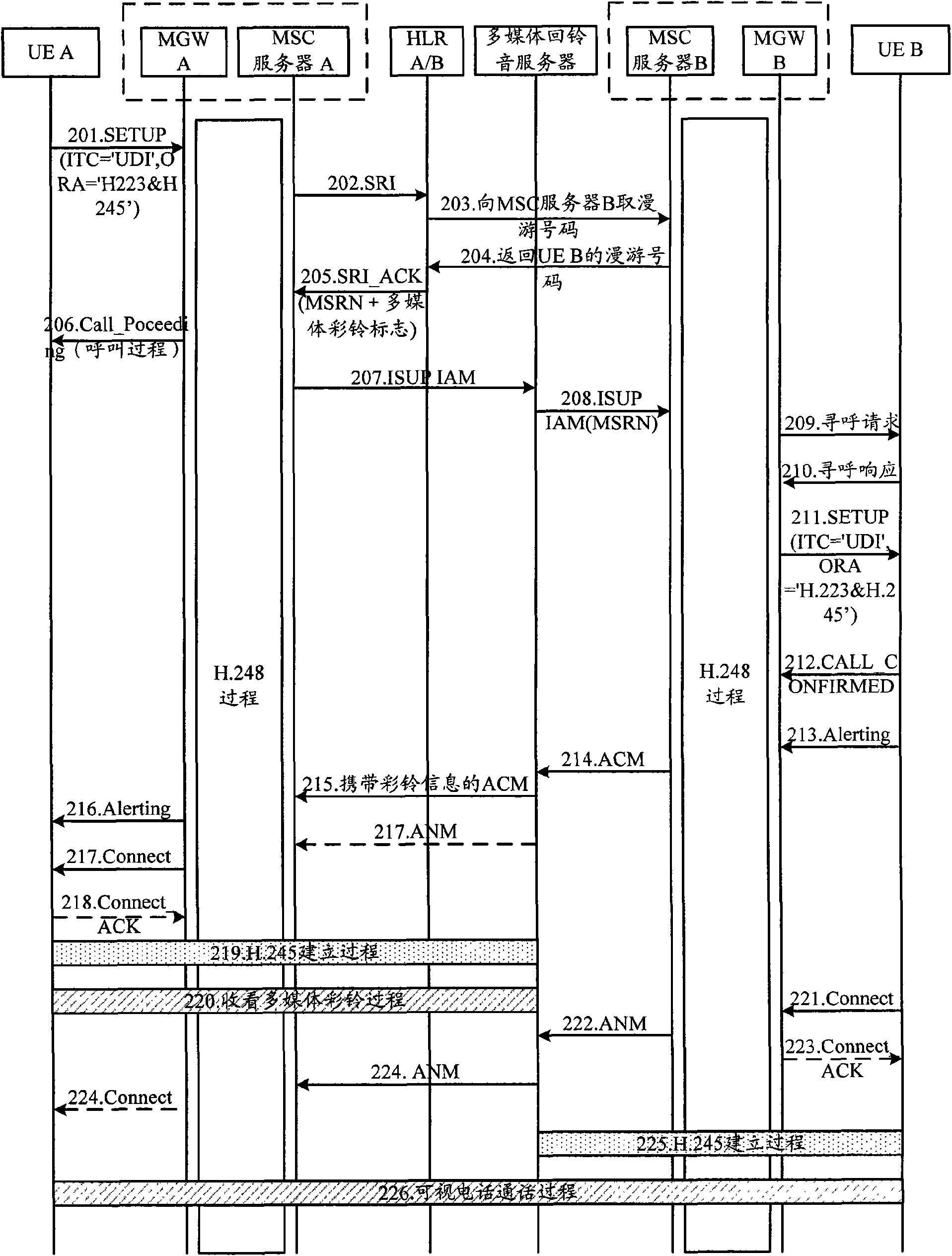 Video telephone calling method and video telephone calling system