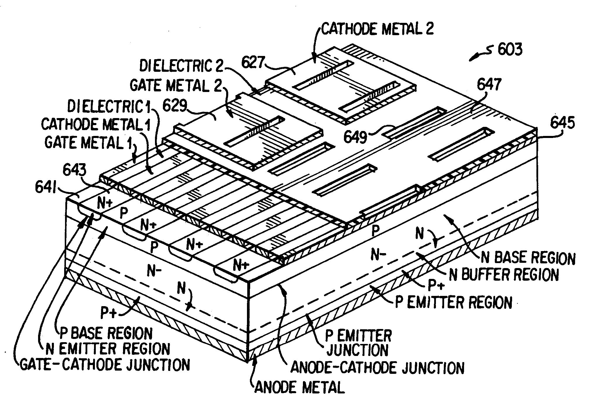 Super gto-based power blocks