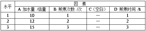 Preparation method of decocted extract for nourishing five internal organs, warming yang and dispersing blood stasis and method for improving mouth feel