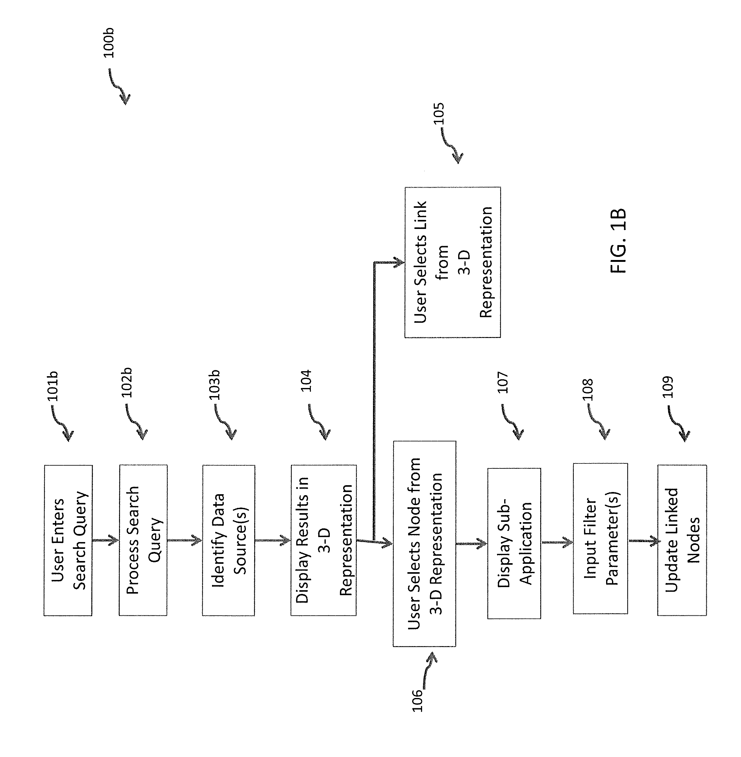 Methods and systems for querying and displaying data using interactive three-dimensional representations
