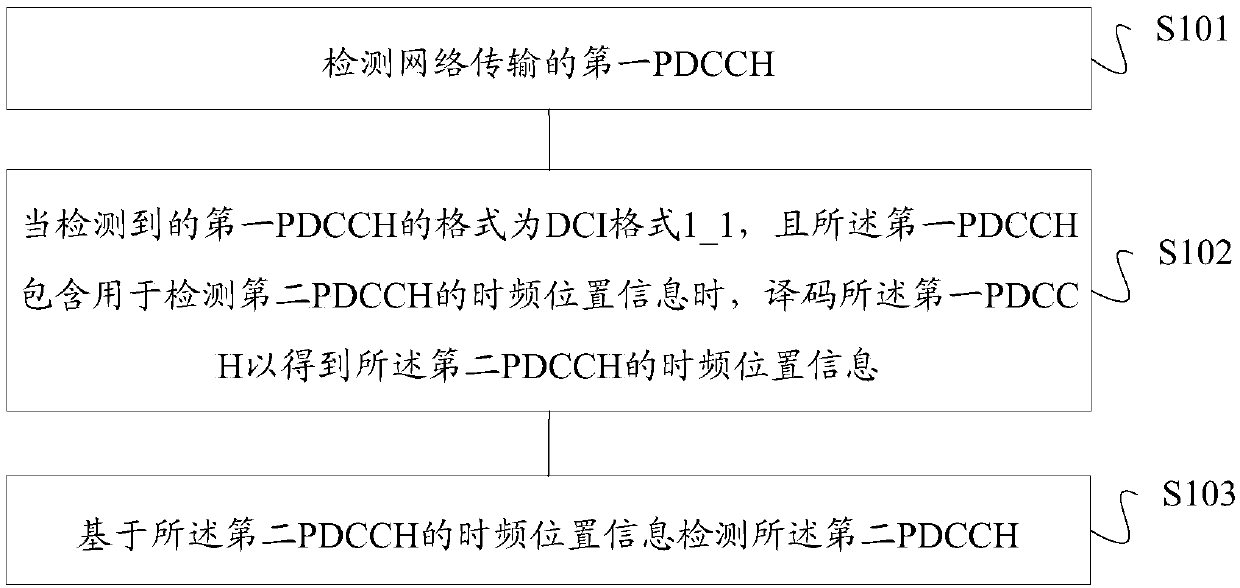 Method and device for detecting and indicating multiple PDCCHs, terminal and base station