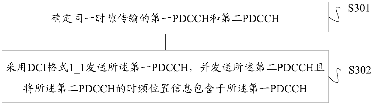 Method and device for detecting and indicating multiple PDCCHs, terminal and base station