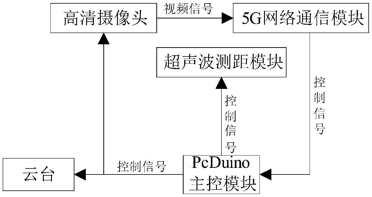 Unmanned aerial vehicle visual landing method and system based on 5G network