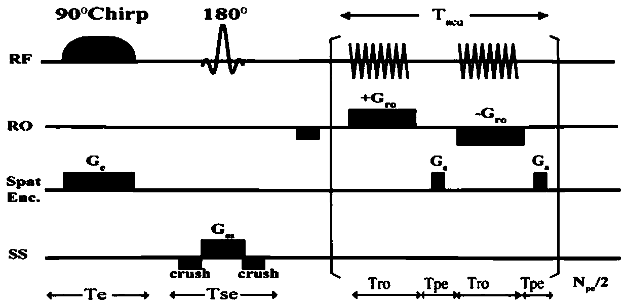 A single-scan spatio-temporal coding imaging reconstruction method based on residual network