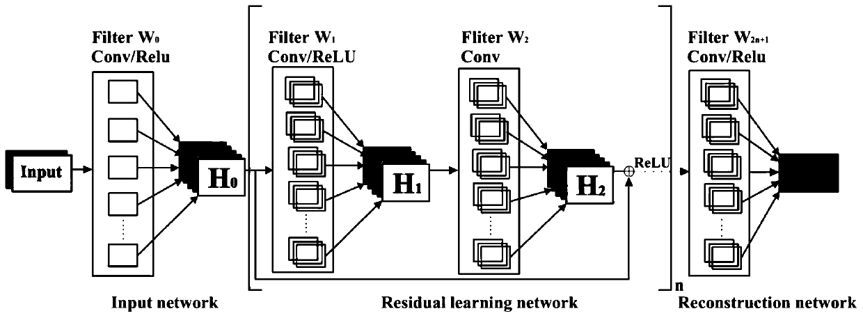 A single-scan spatio-temporal coding imaging reconstruction method based on residual network