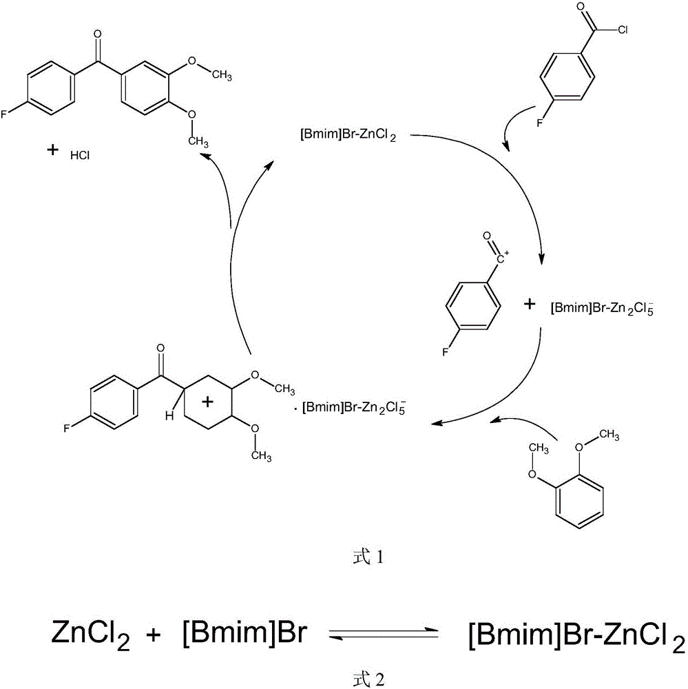Synthesis method of (3,4-dimethoxyphenyl)(4-p henyl fluoride) ketone