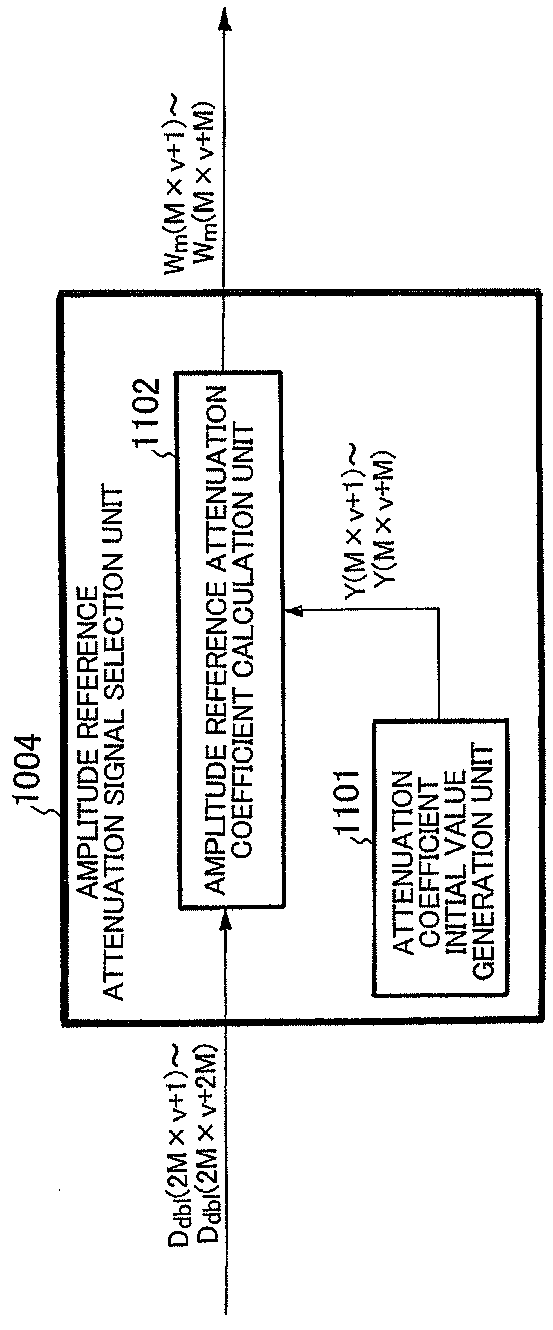 Signal generation device and signal generation method and program thereof in wireless transmission system