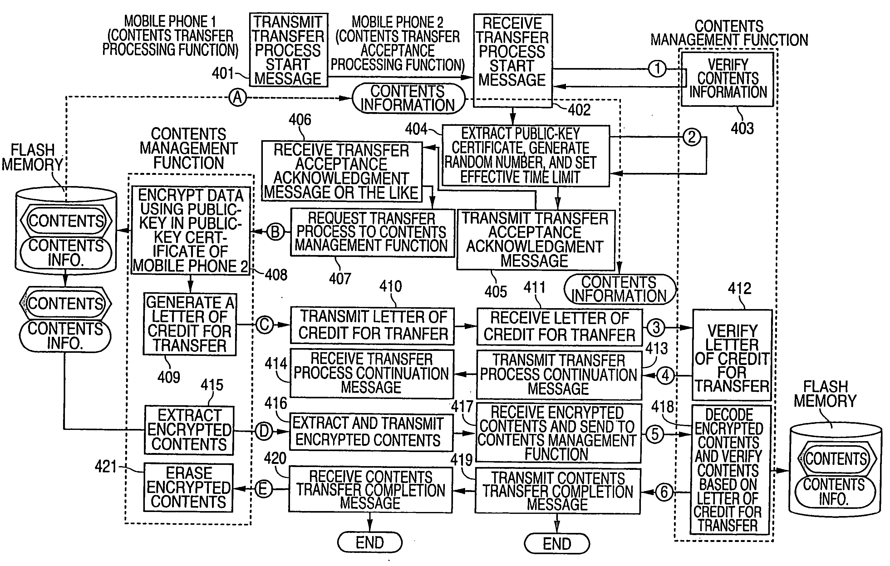Apparatus with electronic information transfer function or the like, program for electronic information transfer, and method for electronic information transfer
