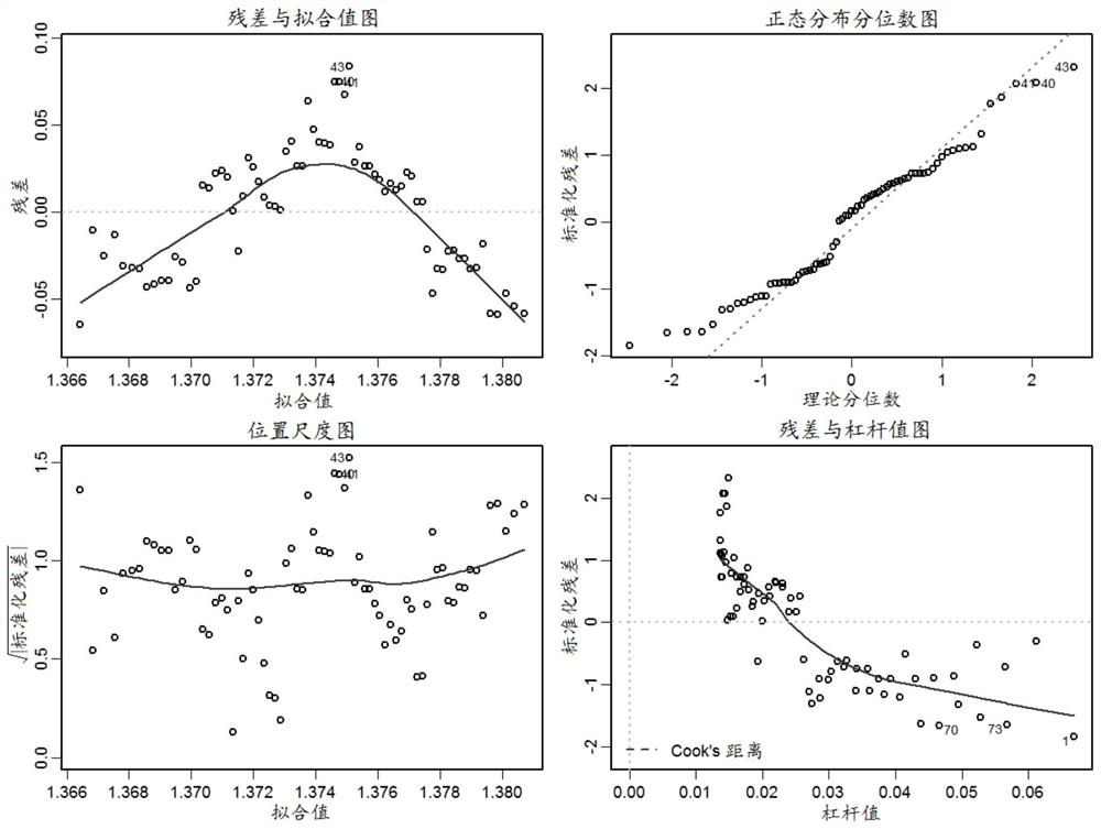 Personalized prognostic assessment method for glioblastoma based on multiple gene expression profiles