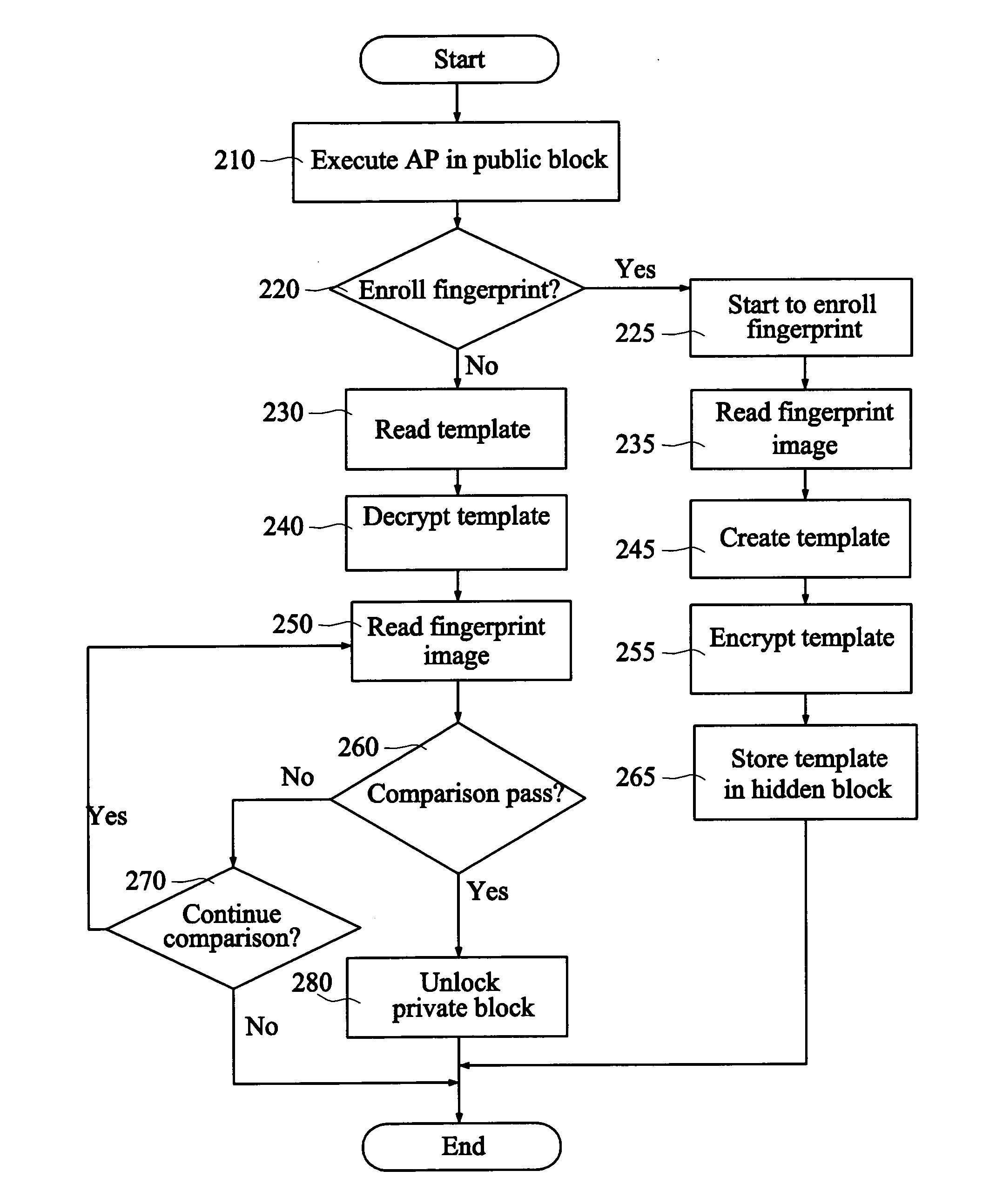 Memory storage device with a fingerprint sensor and method for protecting the data therein