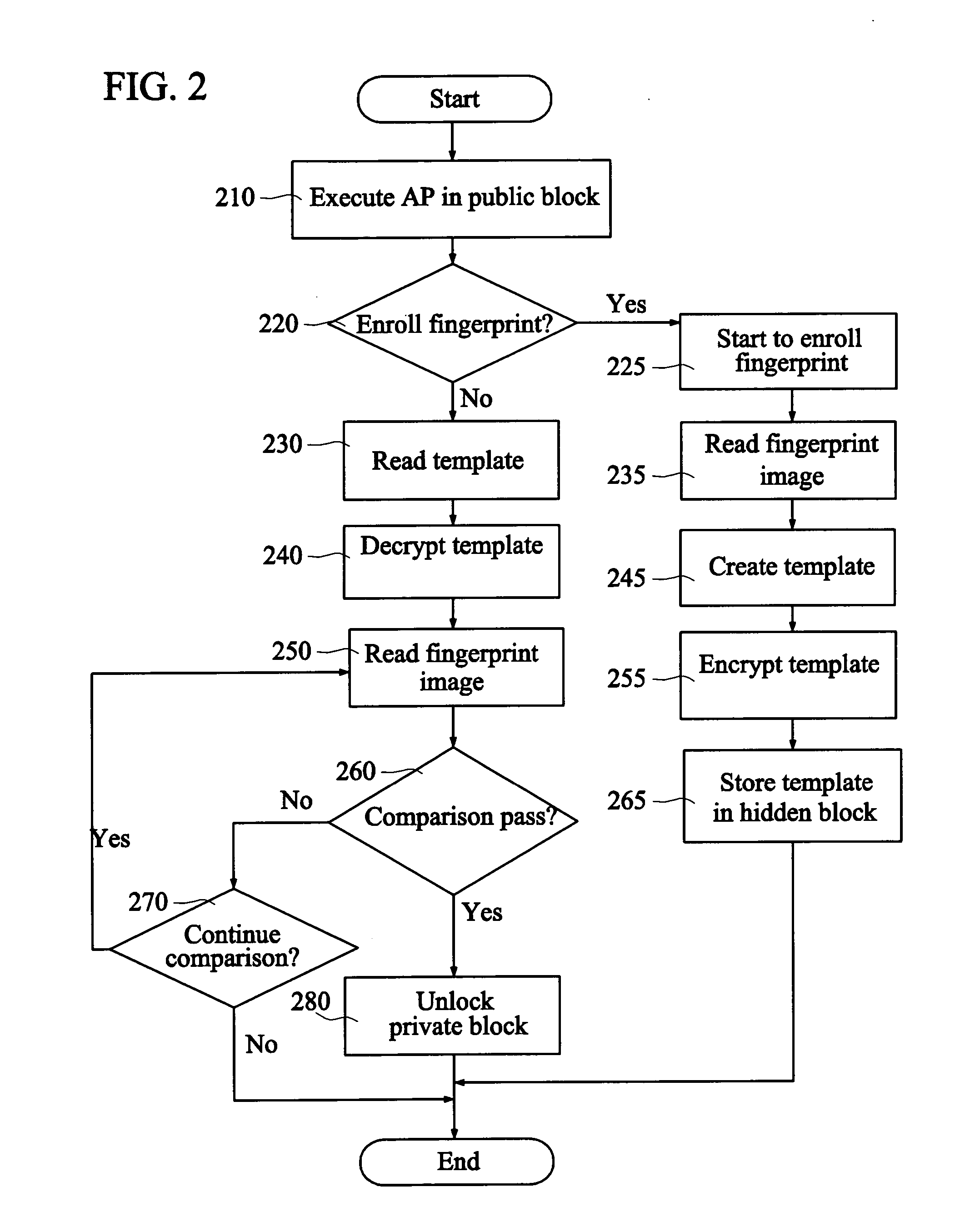 Memory storage device with a fingerprint sensor and method for protecting the data therein