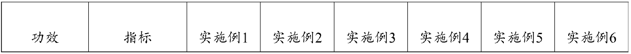 Whitening anti-aging uvioresistant compound and application thereof