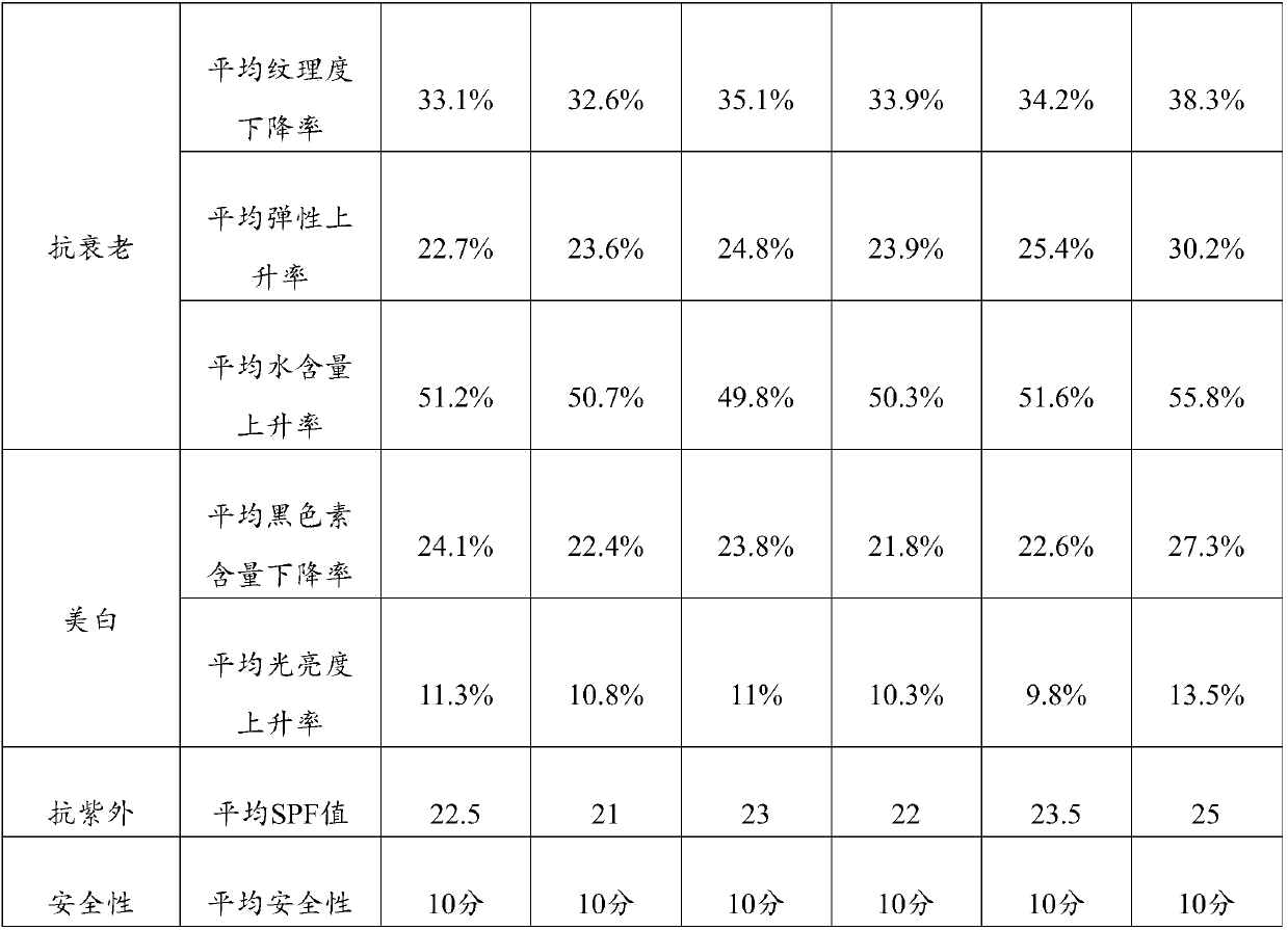 Whitening anti-aging uvioresistant compound and application thereof