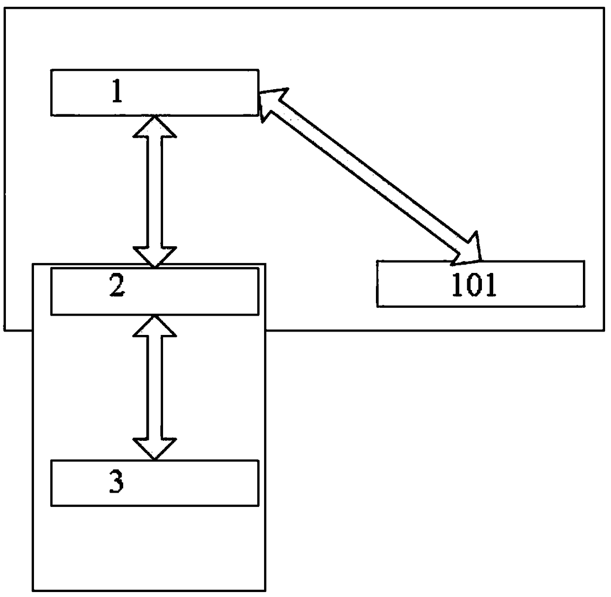 A feedback method for judging the stability of RFID read-write system