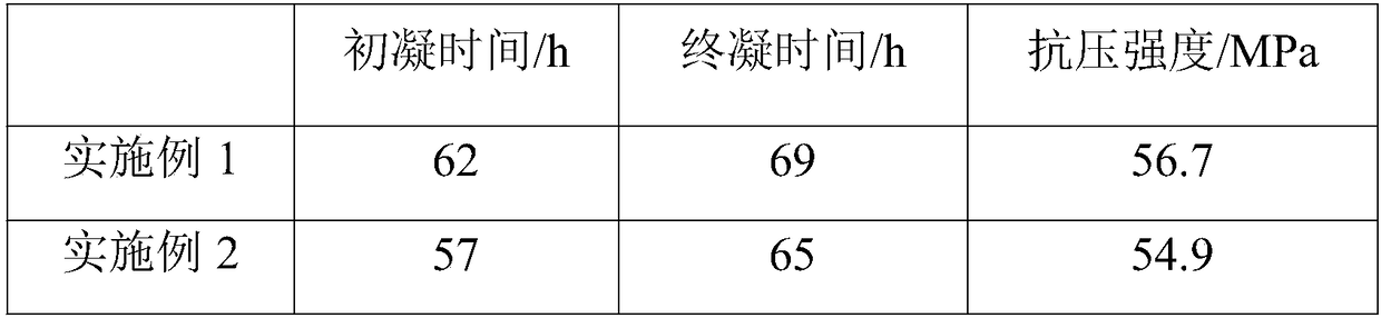 Organic-inorganic composite concrete retarder