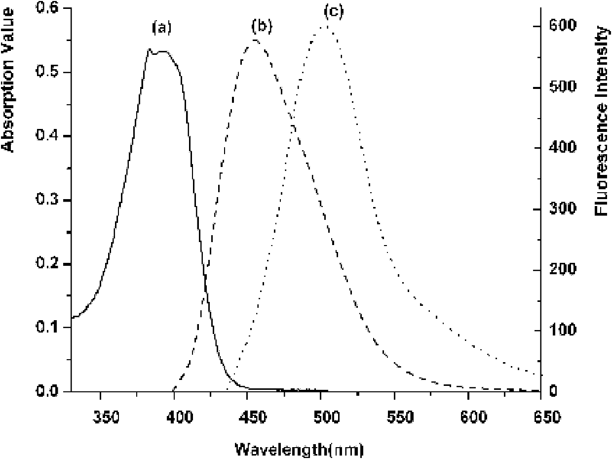 Organic boron difluoride complex and preparation method thereof