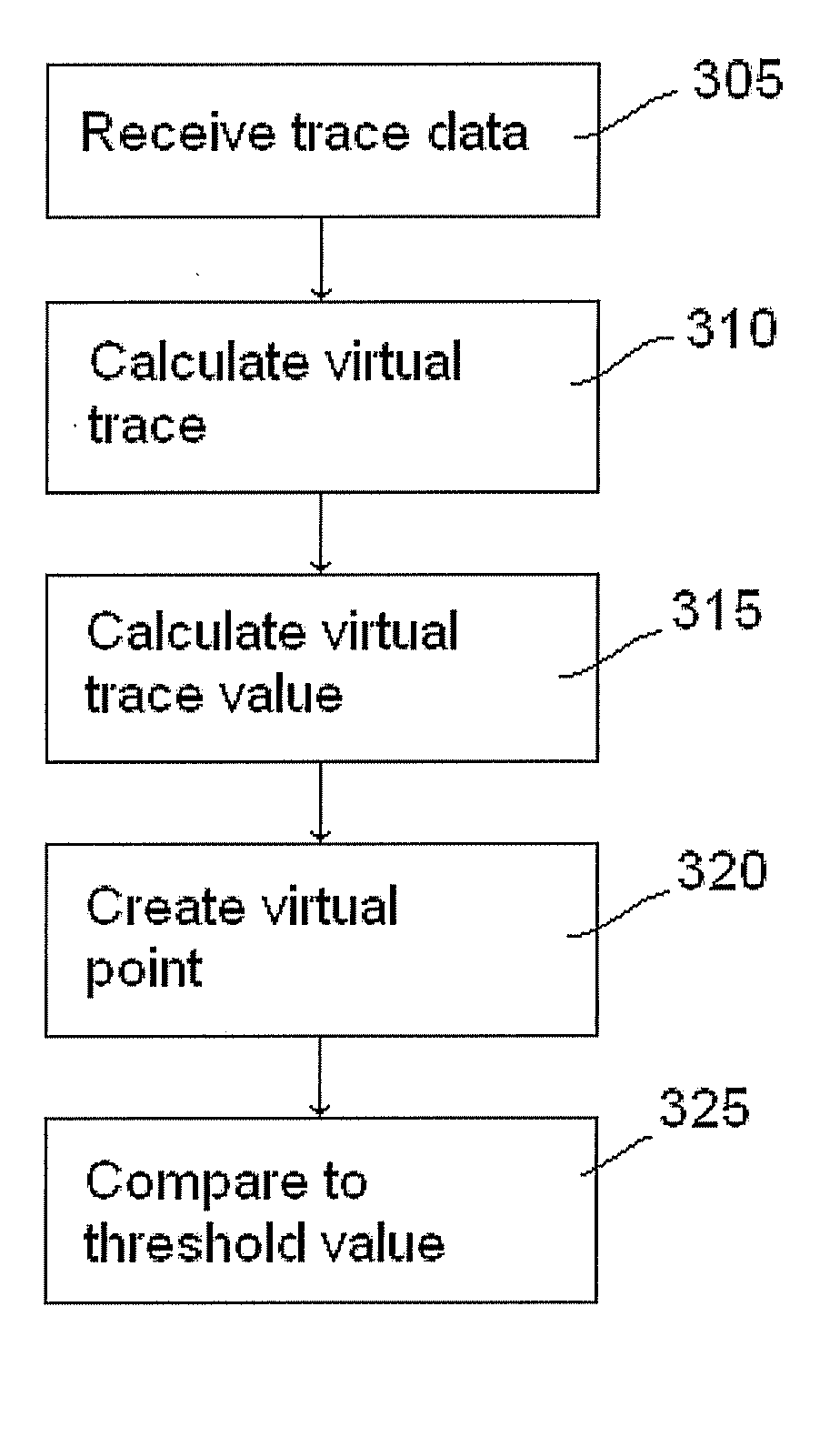 System, method and computer program product for stacking seismic noise data to analyze seismic events