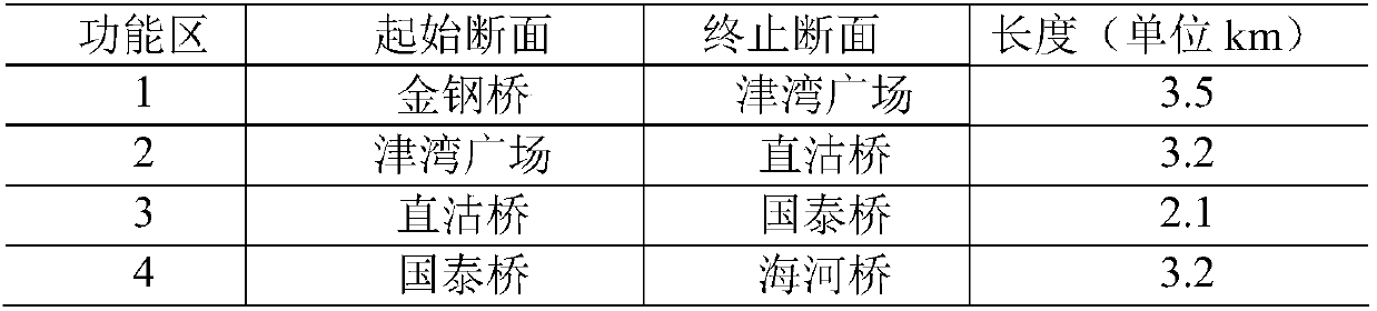 Mike11 based river water environmental capacity determining method