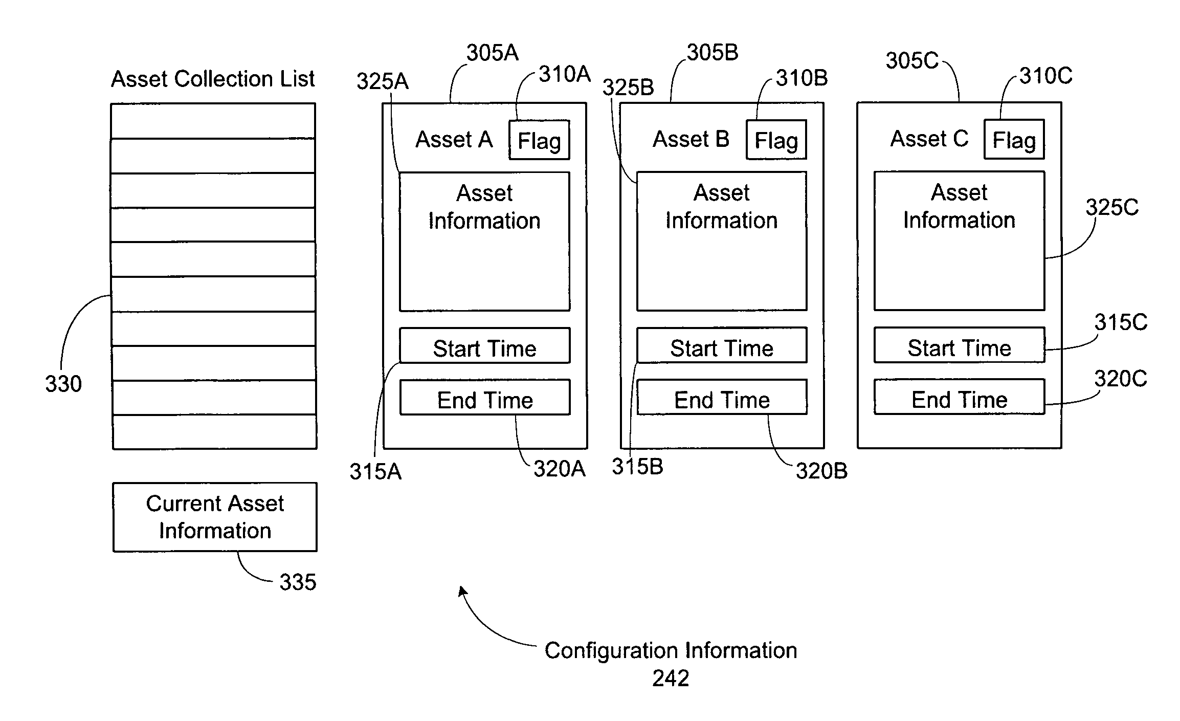 Adaptive asset information collection and storage