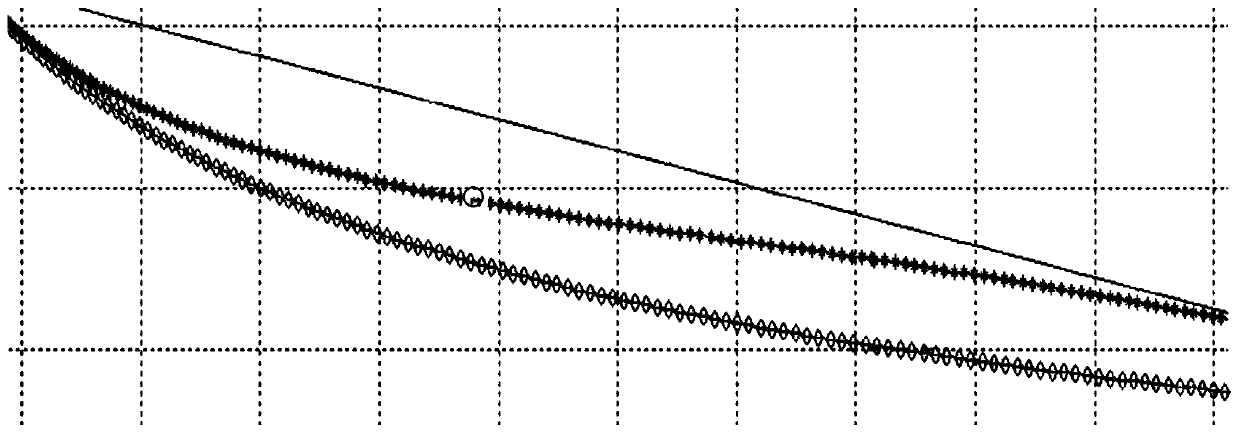 B spline fitting optimization method based on gradual approximation of original contour