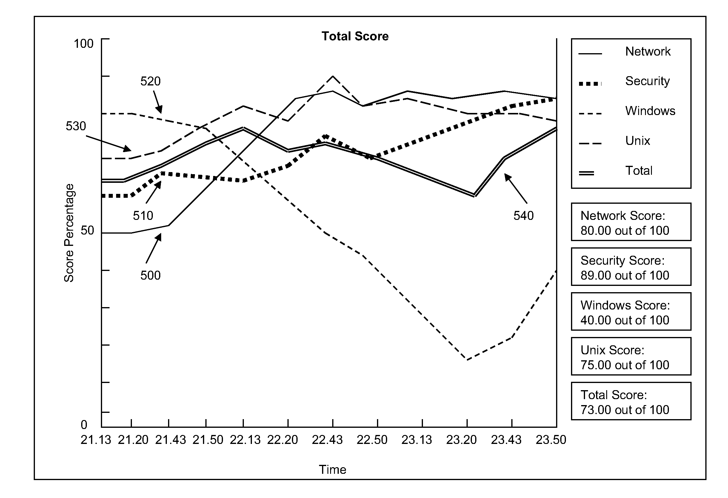 Systems and Methods For Implementing and Scoring Computer Network Defense Exercises