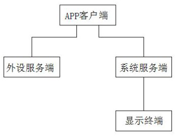 Action capture digital asset management system