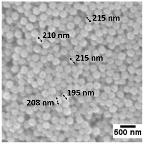 A preparation method of monodisperse cobalt nitrogen co-doped hollow carbon nanoparticles