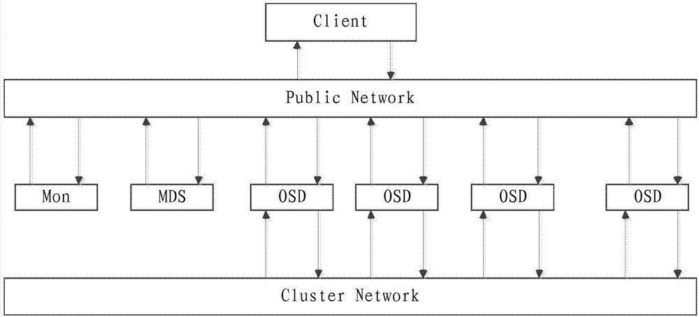 Distributed file system network communication method and apparatus, and network communication system