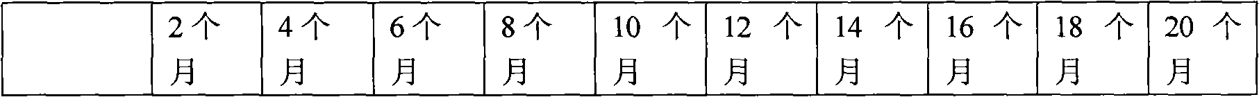 Chinese medicinal health-care sock and production method thereof