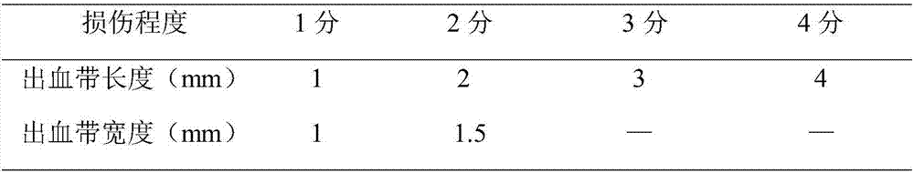 An application of hydroxypropyl methyl cellulose in upper gastrointestinal tract mucous membrane damage nursing