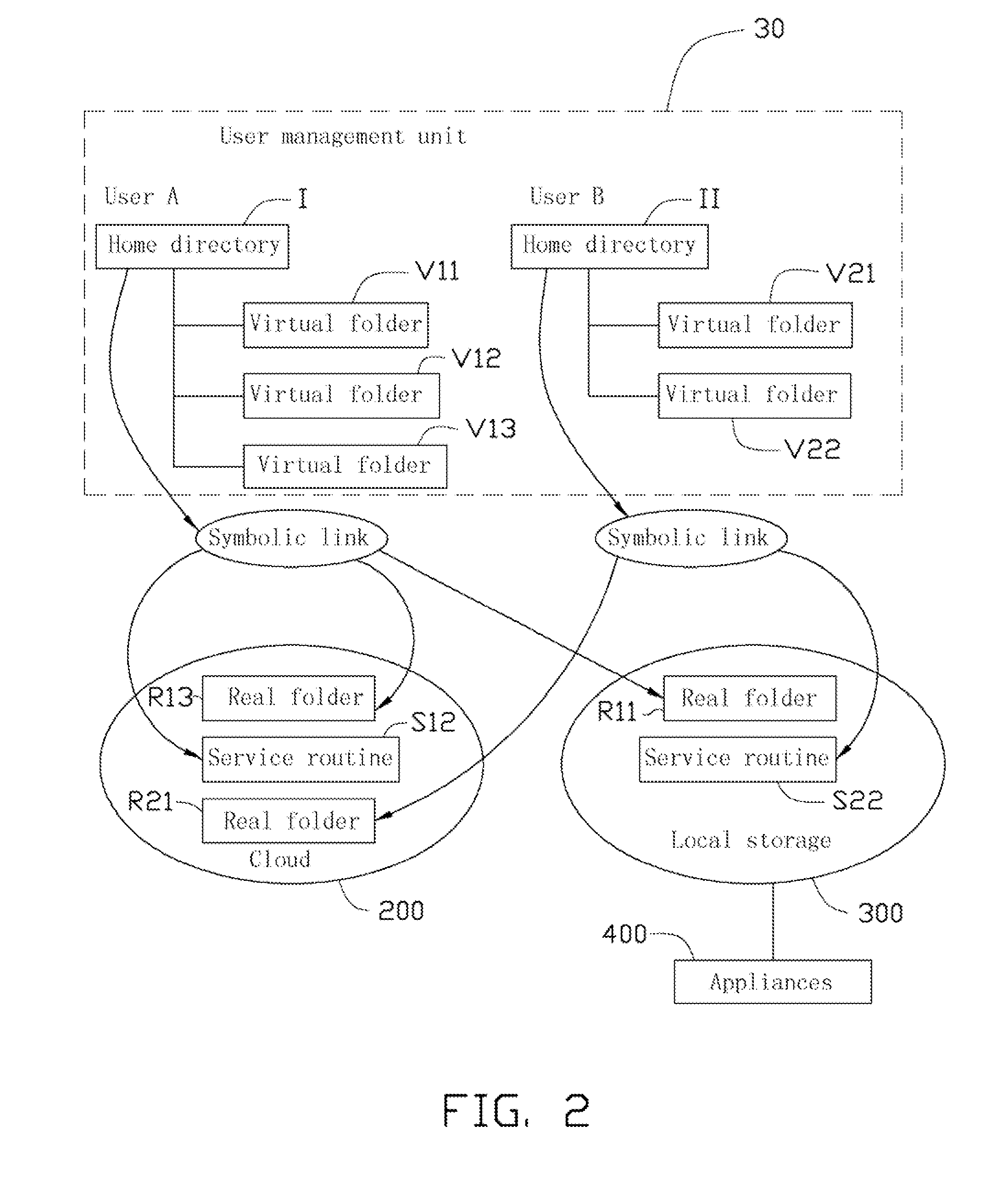 Cloud storage access device and method for using the same