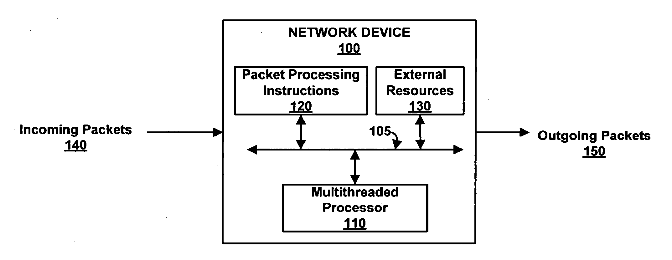 Thread interleaving in a multithreaded embedded processor