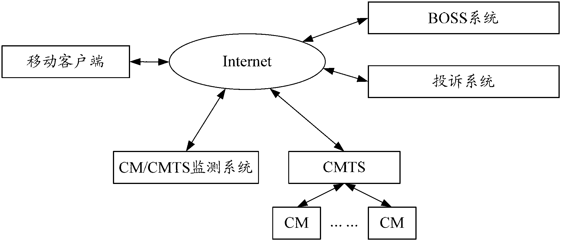 Mobile HFC network information interaction system