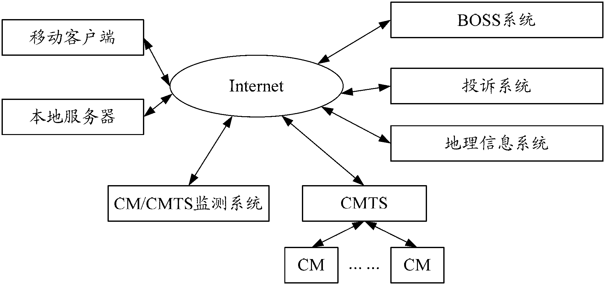 Mobile HFC network information interaction system