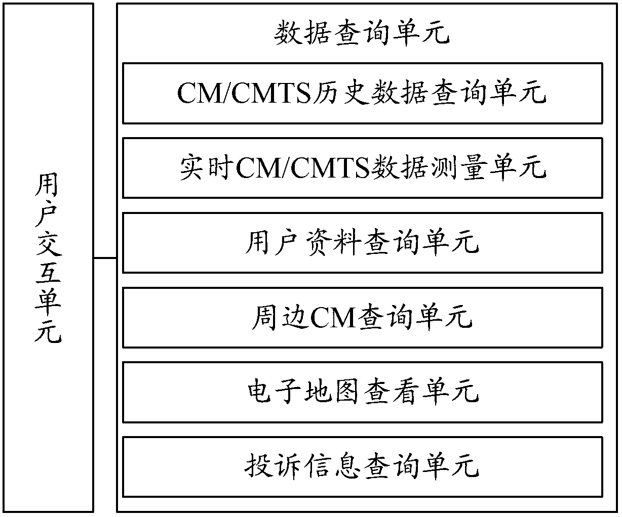 Mobile HFC network information interaction system