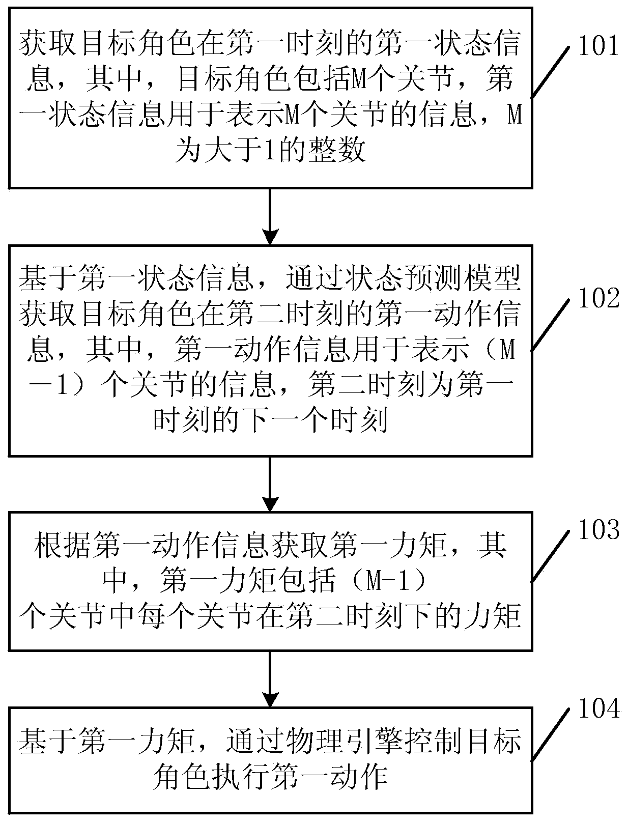 Role control method, model training method and related devices