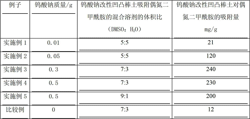 Microporous foamed-plastic foaming agent and preparation method thereof