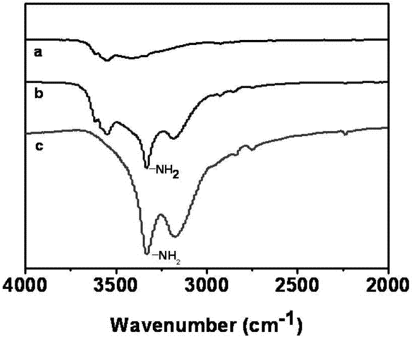 Microporous foamed-plastic foaming agent and preparation method thereof