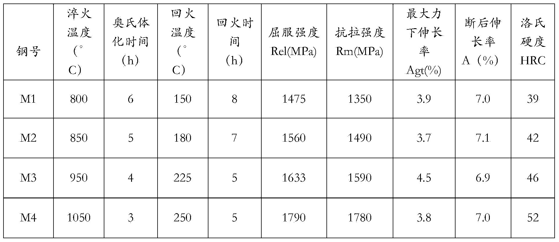 sum-values-that-are-greater-than-zero-sumif