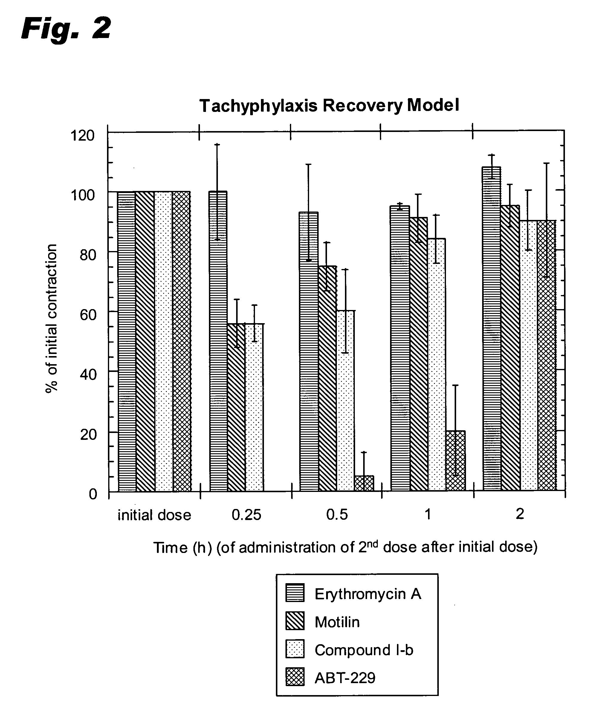 9-Desoxoerythromycin compounds as prokinetic agents